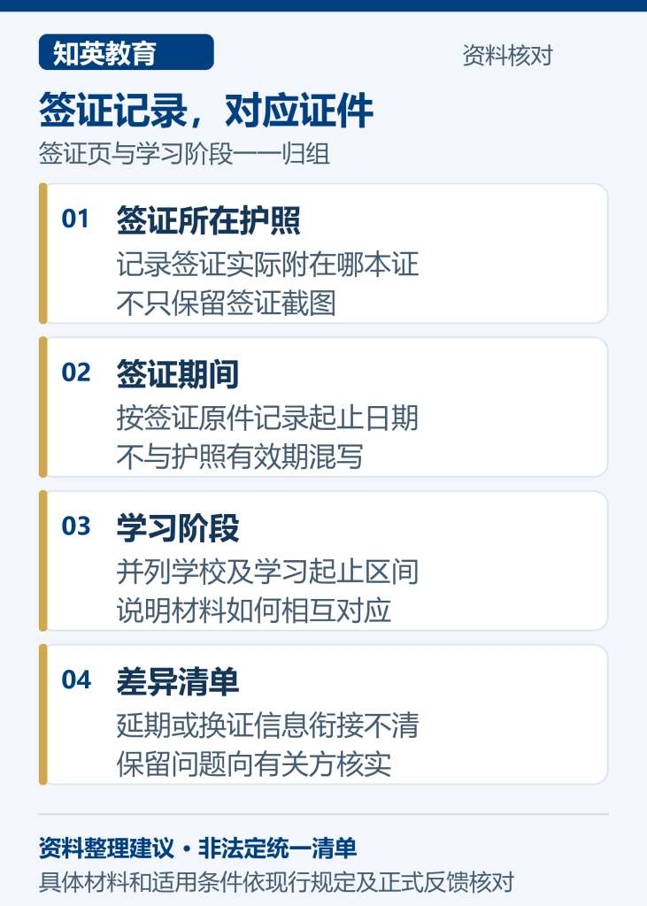 上海留学生落户护照换发材料整理图:签证记录,对应证件,分别核对签证所在护照、签证期间、学习阶段、差异清单
