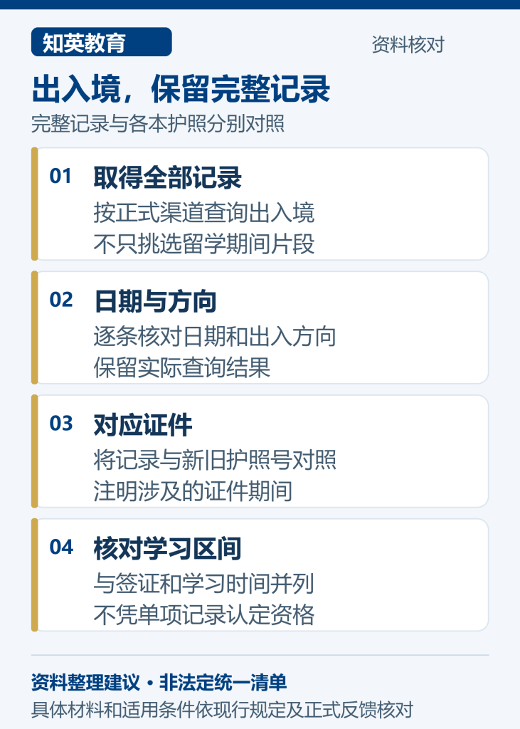 上海留学生落户护照换发材料整理图:出入境,保留完整记录,分别核对取得全部记录、日期与方向、对应证件、核对学习区间