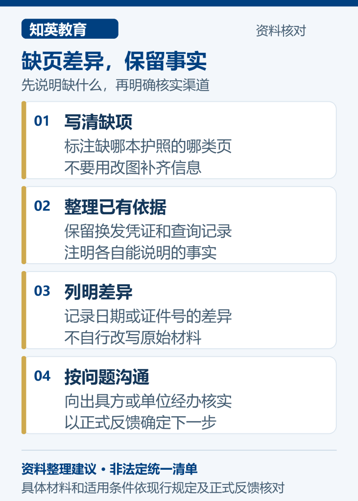上海留学生落户护照换发材料整理图:缺页差异,保留事实,分别核对写清缺项、整理已有依据、列明差异、按问题沟通