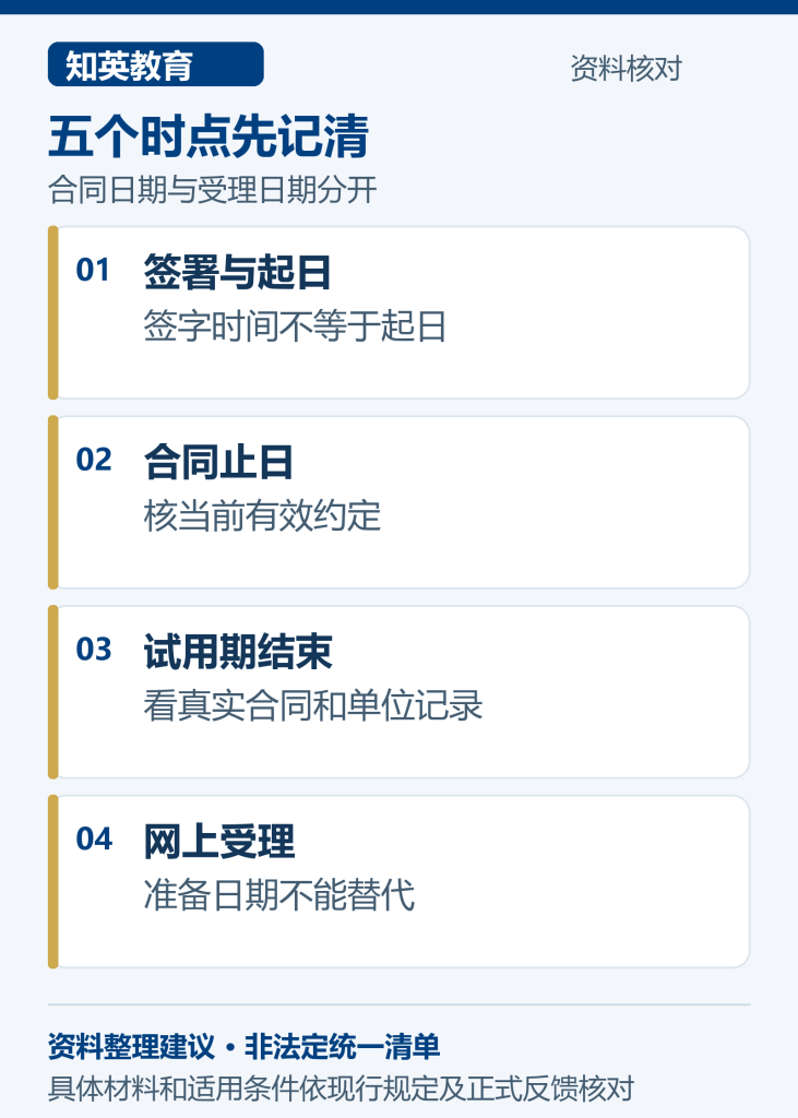 留学生落户合同签署起止试用期与网上受理时点核对图