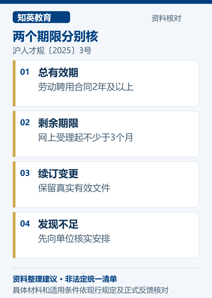 留学生落户两年合同和受理剩余三个月的不同判断图