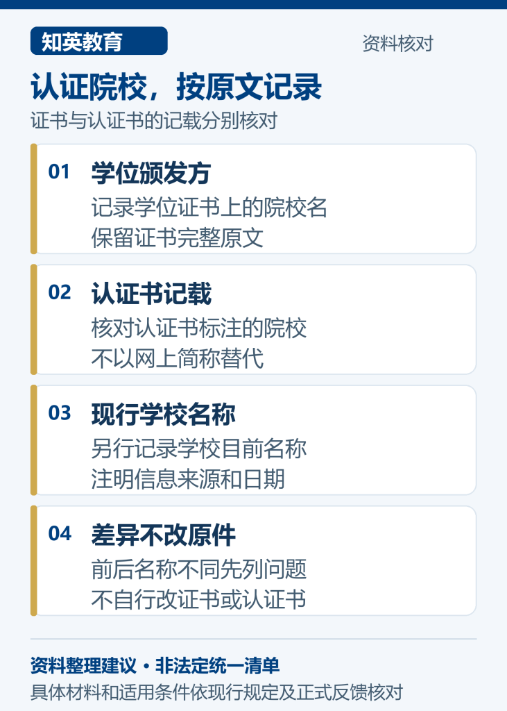 上海留学生落户学校更名材料整理图：认证院校，按原文记录，分别核对学位颁发方、认证书记载、现行学校名称、差异不改原件
