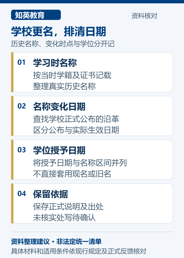 上海留学生落户学校更名材料整理图：学校更名，排清日期，分别核对学习时名称、名称变化日期、学位授予日期、保留依据