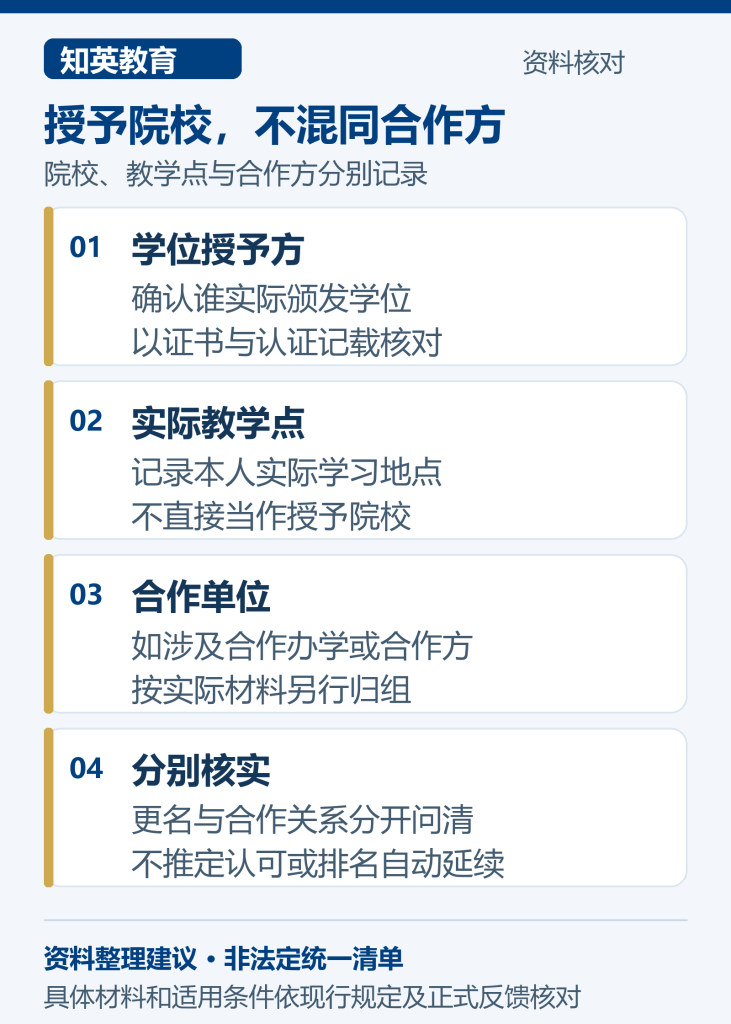 上海留学生落户学校更名材料整理图：授予院校，不混同合作方，分别核对学位授予方、实际教学点、合作单位、分别核实