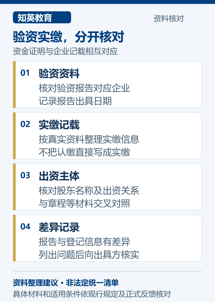 上海留学生创业落户企业材料整理图：验资实缴，分开核对，分别核对验资资料、实缴记载、出资主体、差异记录