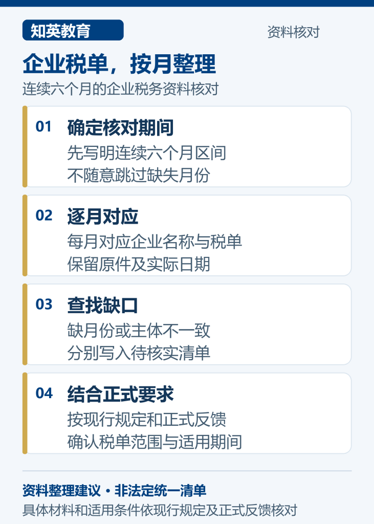 上海留学生创业落户企业材料整理图：企业税单，按月整理，分别核对确定核对期间、逐月对应、查找缺口、结合正式要求