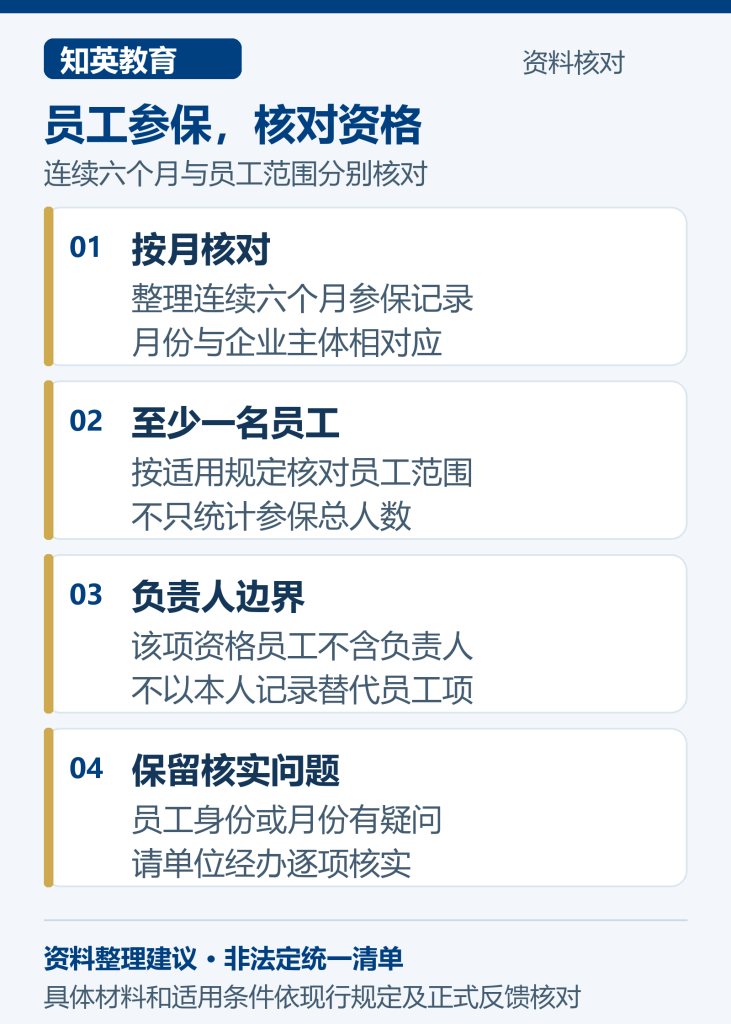 上海留学生创业落户企业材料整理图：员工参保，核对资格，分别核对按月核对、至少一名员工、负责人边界、保留核实问题