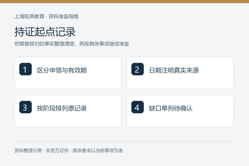 持证起点记录:区分申领与有效期、日期注明真实来源、按阶段排列原记录、缺口单列待确认