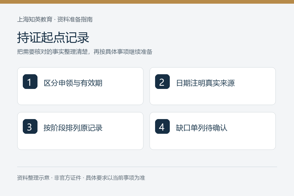 持证起点记录：区分申领与有效期、日期注明真实来源、按阶段排列原记录、缺口单列待确认