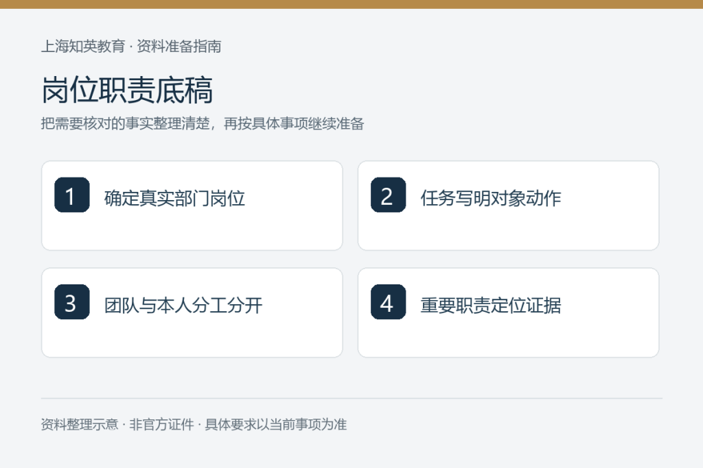 岗位职责底稿:确定真实部门岗位、任务写明对象动作、团队与本人分工分开、重要职责定位证据