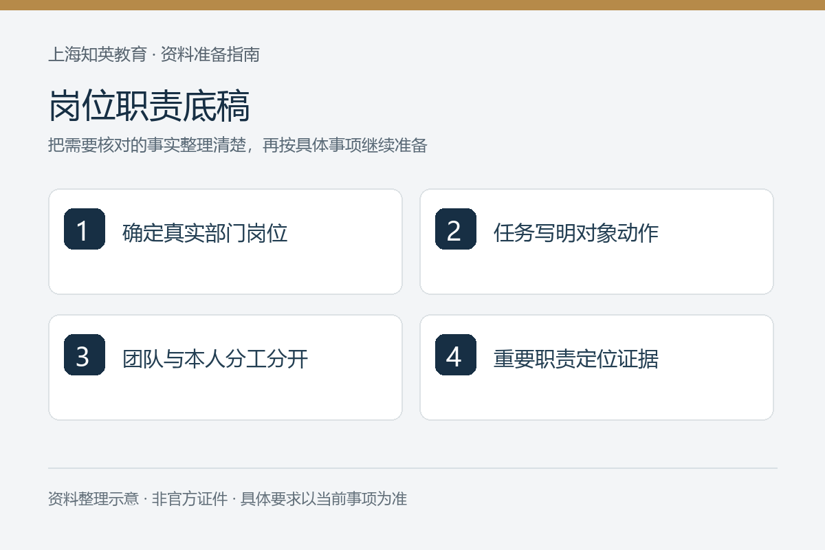 岗位职责底稿：确定真实部门岗位、任务写明对象动作、团队与本人分工分开、重要职责定位证据