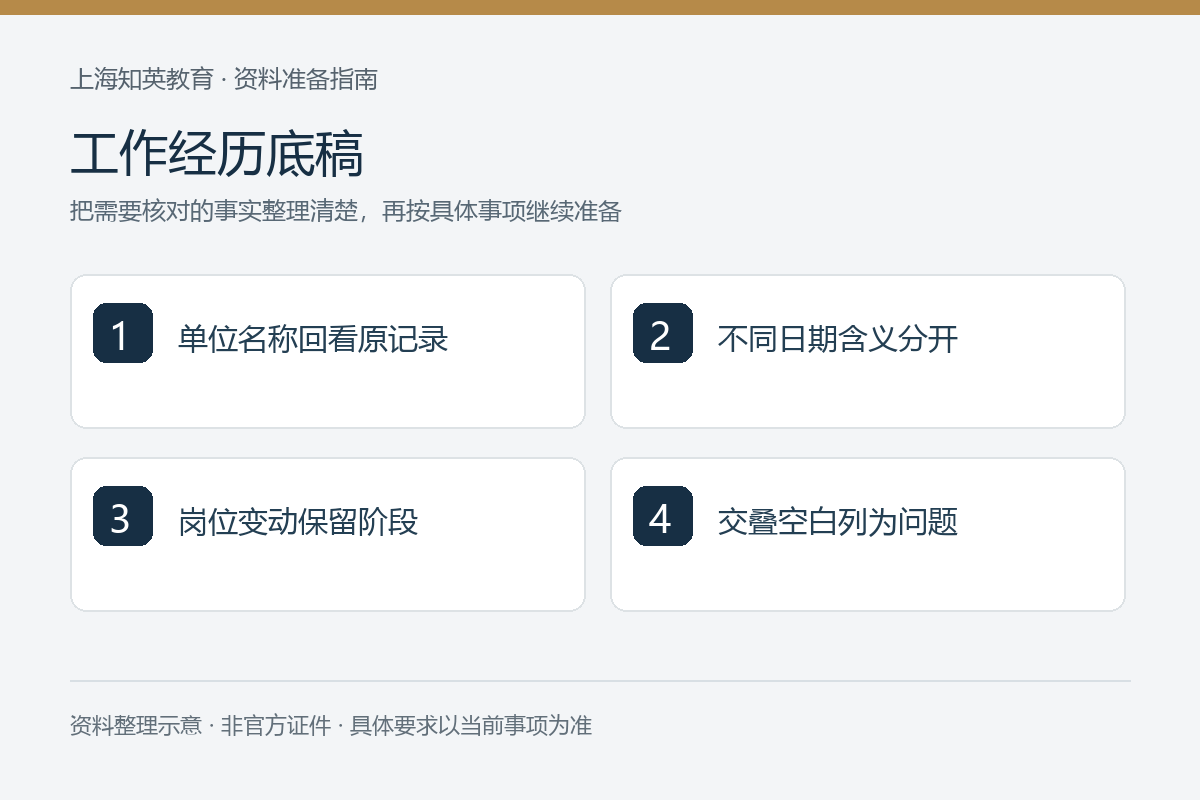 工作经历底稿：单位名称回看原记录、不同日期含义分开、岗位变动保留阶段、交叠空白列为问题