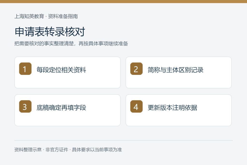 申请表转录核对:每段定位相关资料、简称与主体区别记录、底稿确定再填字段、更新版本注明依据