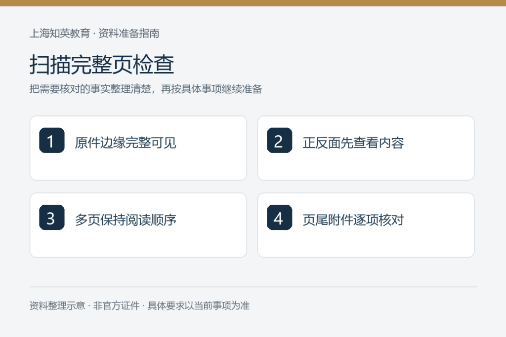 扫描完整页检查:原件边缘完整可见、正反面先查看内容、多页保持阅读顺序、页尾附件逐项核对