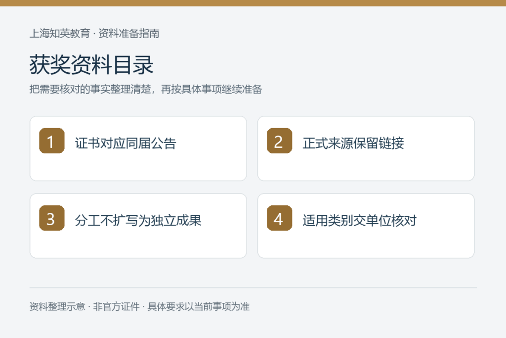 获奖资料目录:证书对应同届公告、正式来源保留链接、分工不扩写为独立成果、适用类别交单位核对