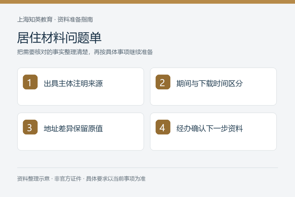 居住材料问题单:出具主体注明来源、期间与下载时间区分、地址差异保留原值、经办确认下一步资料