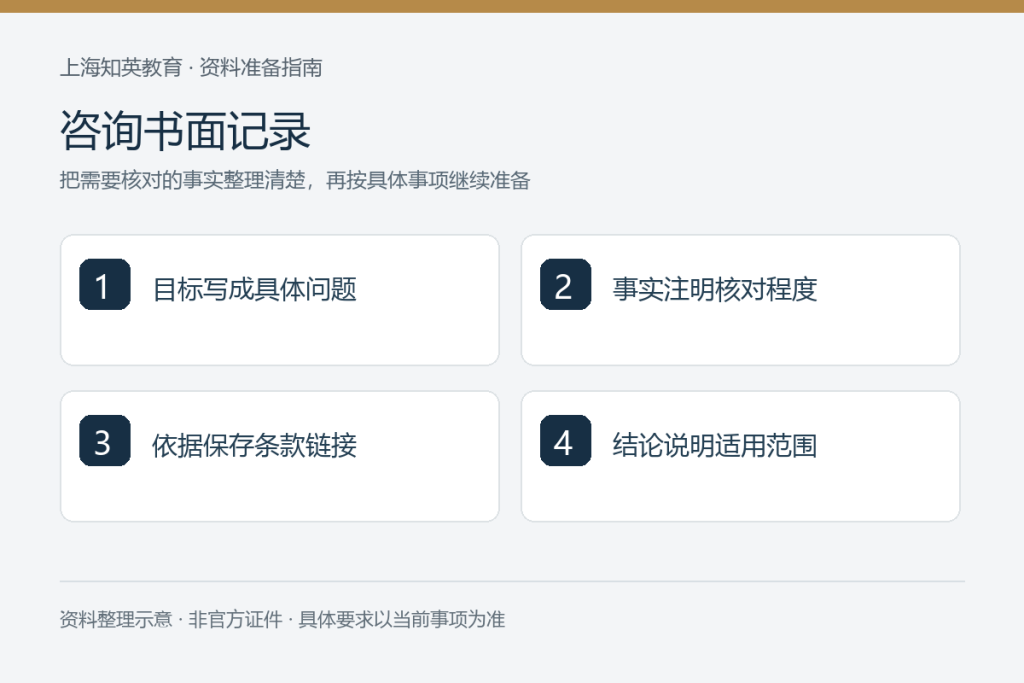 咨询书面记录:目标写成具体问题、事实注明核对程度、依据保存条款链接、结论说明适用范围