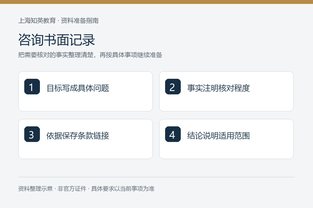 咨询书面记录：目标写成具体问题、事实注明核对程度、依据保存条款链接、结论说明适用范围