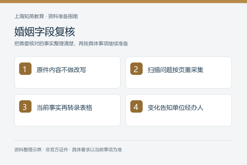 婚姻字段复核:原件内容不做改写、扫描问题按页重采集、当前事实再转录表格、变化告知单位经办人