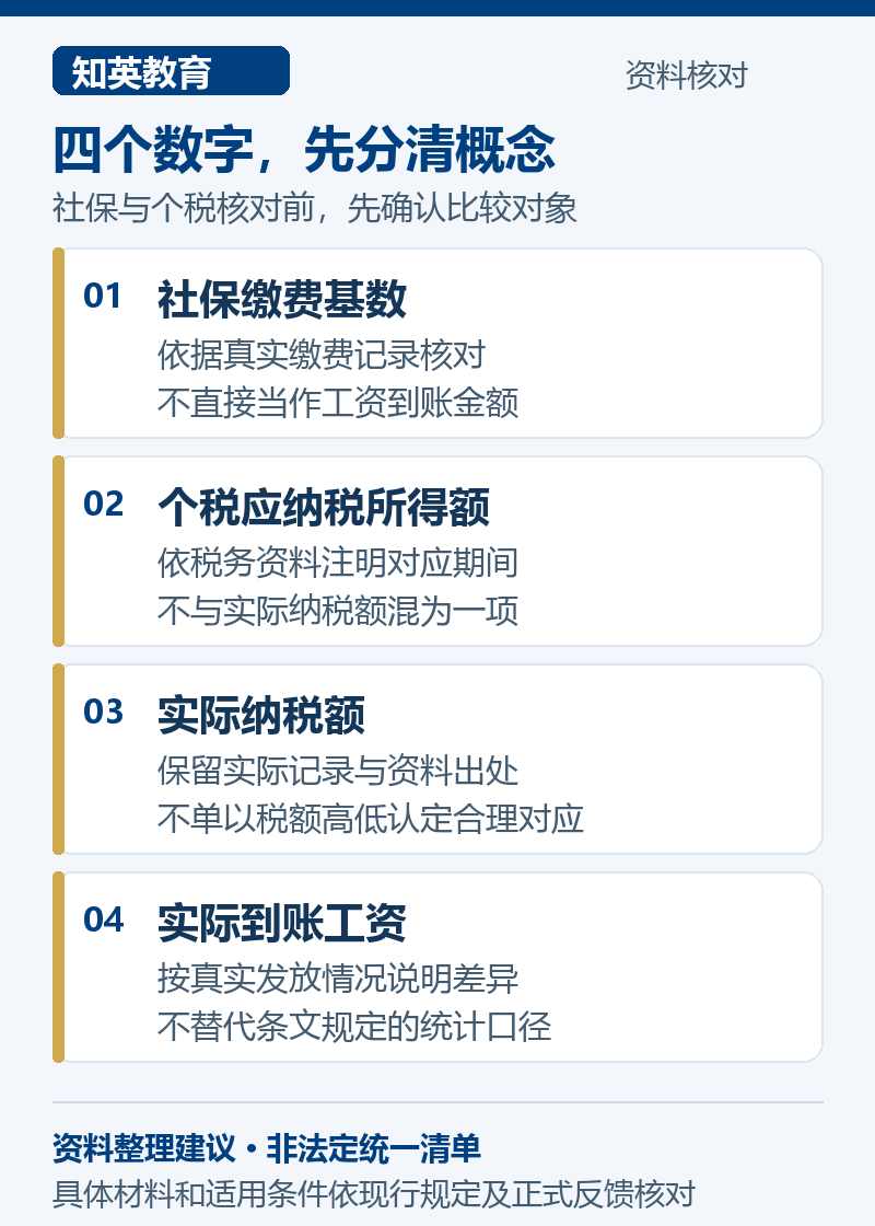 居转户二倍三倍社保证据比较中的社保基数、应纳税所得额、实际纳税额和到账工资概念区别