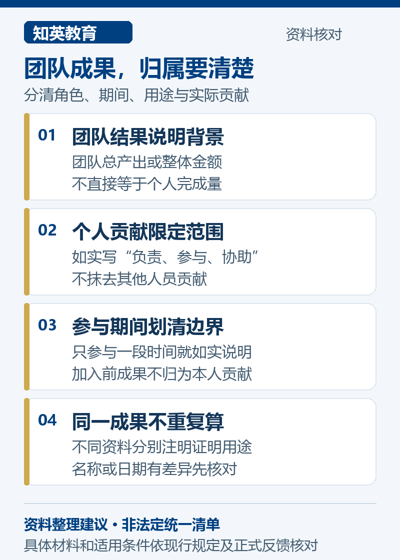 创新团队核心业务骨干材料中的团队背景、个人角色、参与期间和成果去重边界
