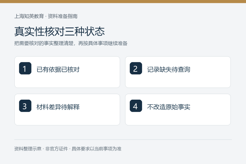 真实性核对三种状态：已有依据已核对、记录缺失待查询、材料差异待解释、不改造原始事实