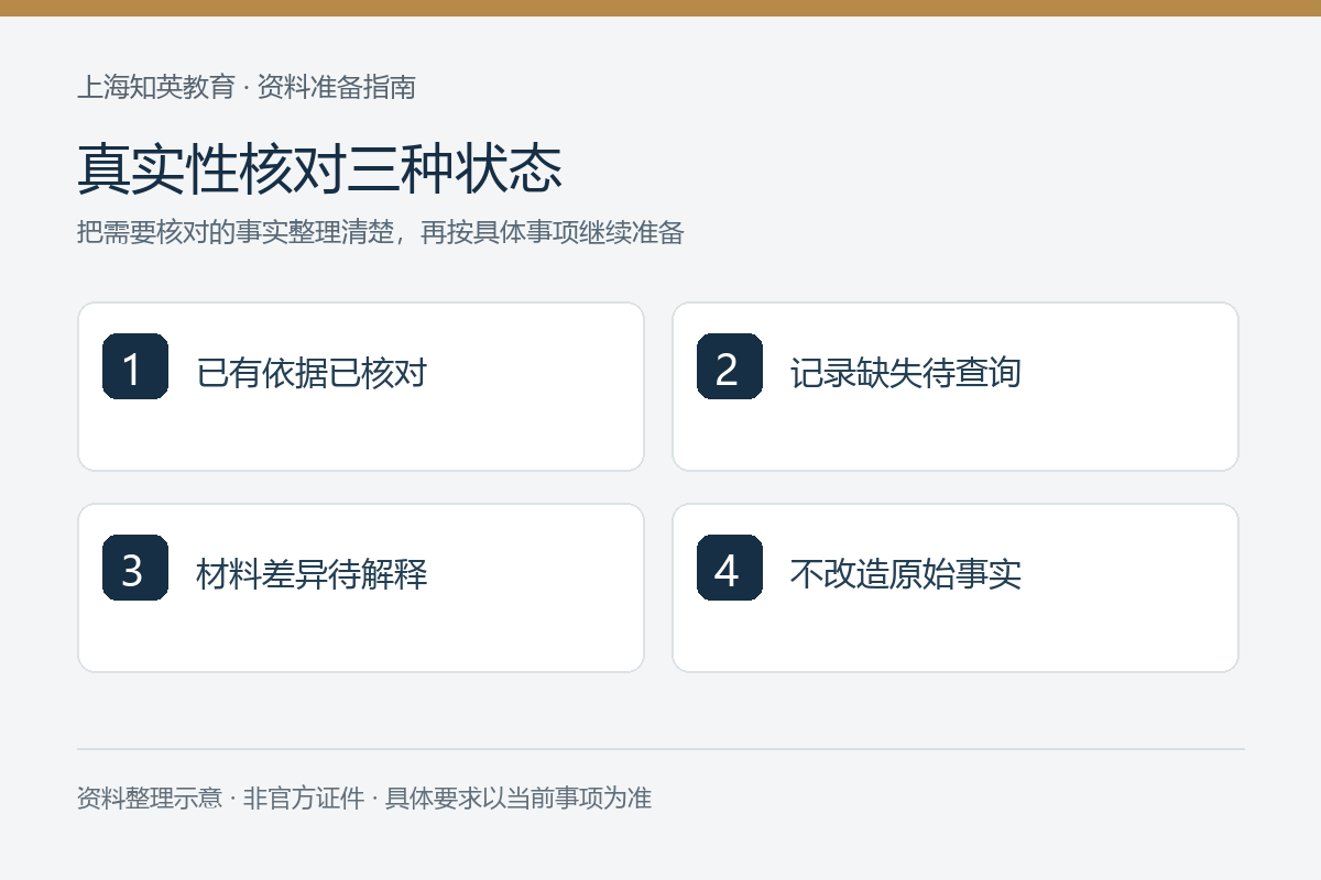 真实性核对三种状态：已有依据已核对、记录缺失待查询、材料差异待解释、不改造原始事实