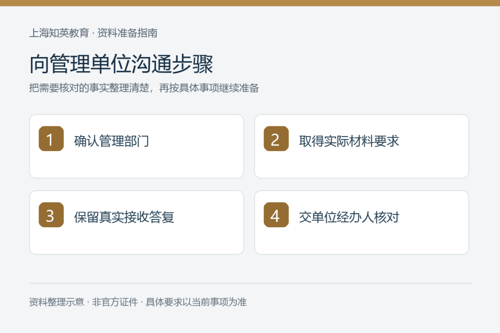 向管理单位沟通步骤:确认管理部门、取得实际材料要求、保留真实接收答复、交单位经办人核对
