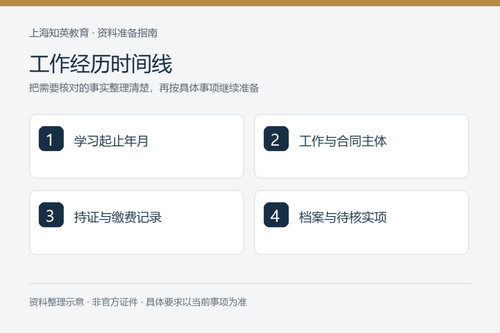 工作经历时间线：学习起止年月、工作与合同主体、持证与缴费记录、档案与待核实项