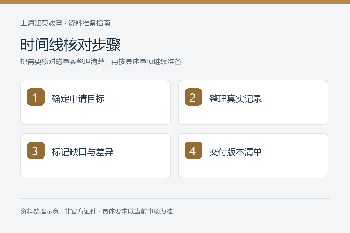 时间线核对步骤：确定申请目标、整理真实记录、标记缺口与差异、交付版本清单
