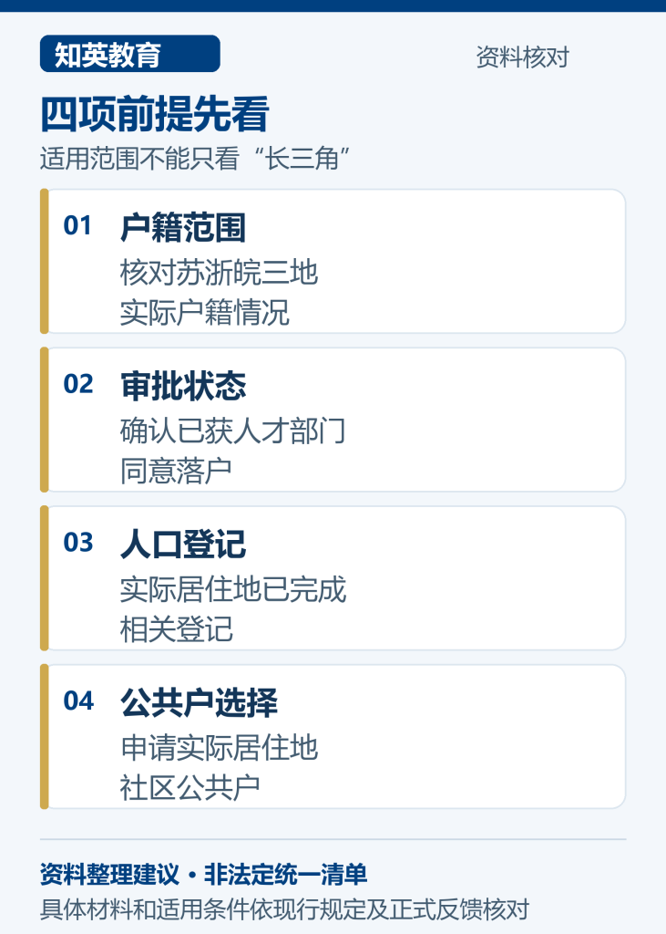 长三角人才社区公共户不见面办理前提核对图