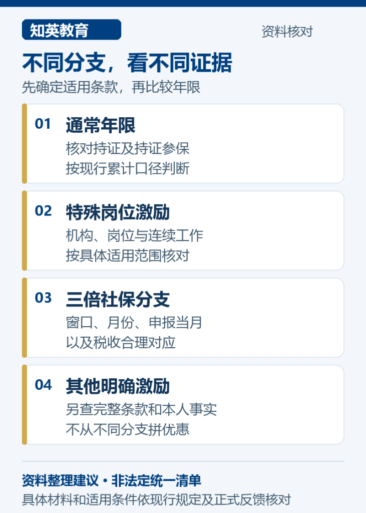 不同分支,看不同证据,分别说明通常年限、特殊岗位激励、三倍社保分支、其他明确激励